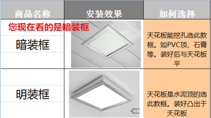 集成吊頂LED吸頂平板燈浴霸轉(zhuǎn)換框300 300/600暗裝鋁合金轉(zhuǎn)接框架